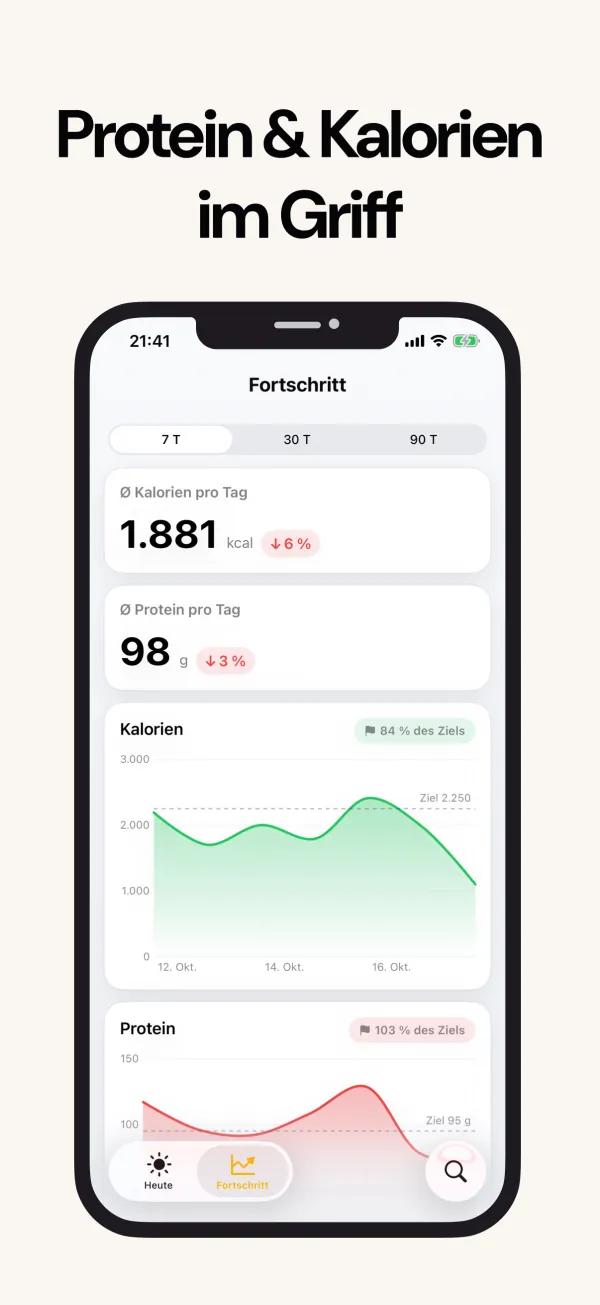Tagesziele für Protein und Kalorien
