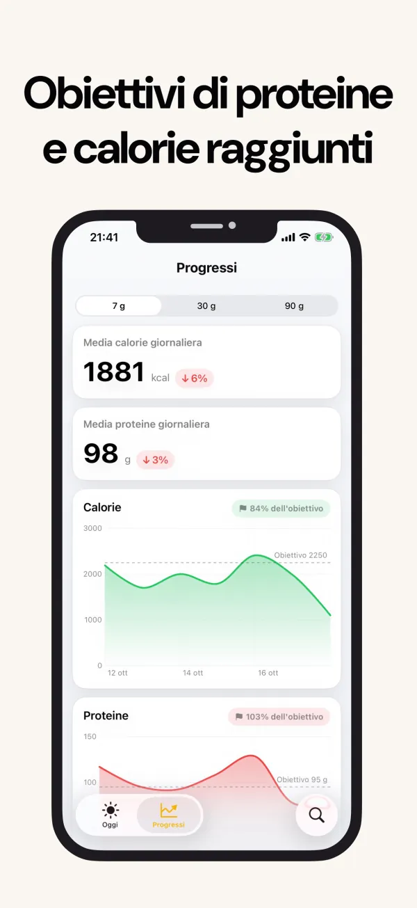 Obiettivi giornalieri di proteine e calorie