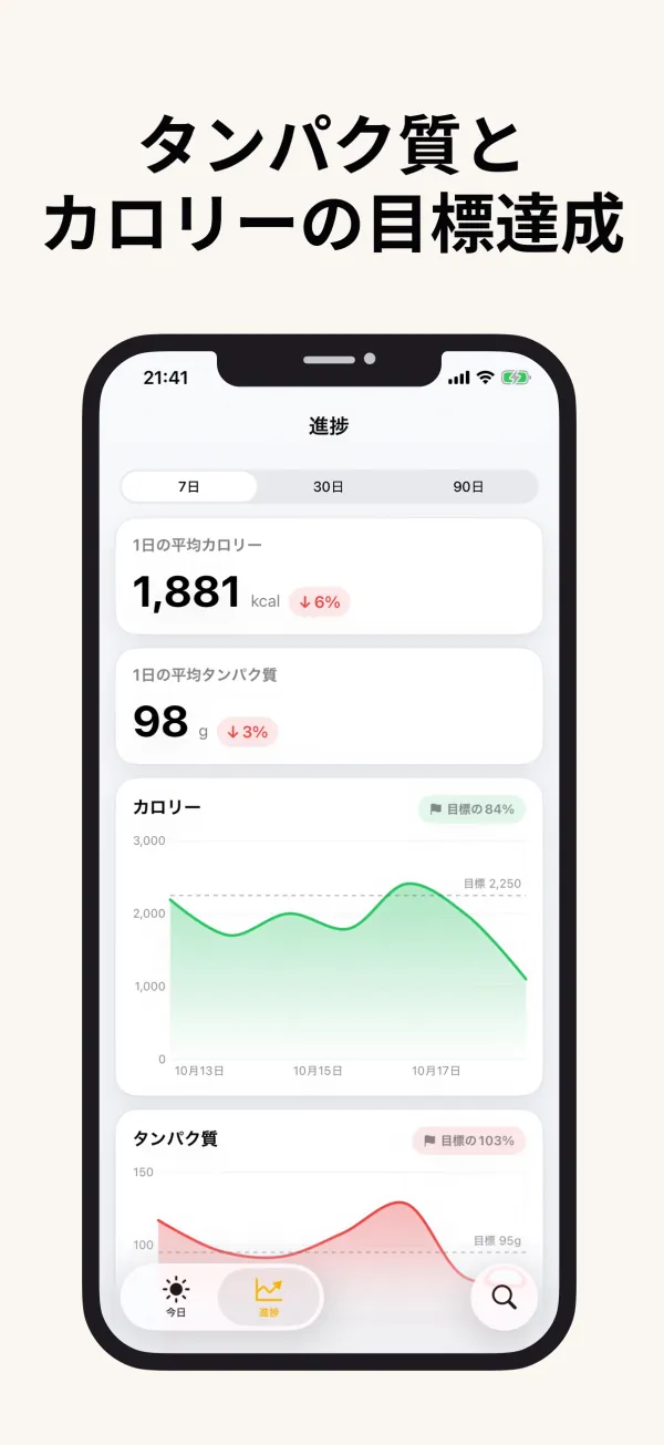 タンパク質とカロリーの1日の目標設定