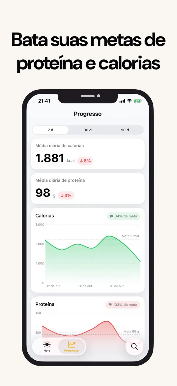Metas diárias de proteína e calorias
